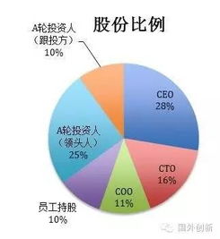 創(chuàng)新課程有哪些內(nèi)容,初中生創(chuàng)新課程有哪些方面,小學(xué)創(chuàng)新課程有哪些