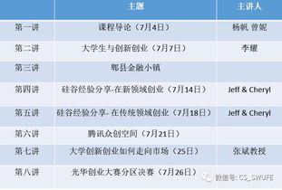 全程化大學(xué)生創(chuàng)新創(chuàng)業(yè)能力培養(yǎng),全程化大學(xué)生創(chuàng)新創(chuàng)業(yè)能力培養(yǎng)答案,全程化大學(xué)生創(chuàng)新創(chuàng)業(yè)能力培養(yǎng)是創(chuàng)新課程嗎