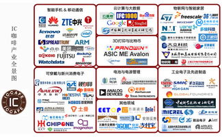 大學(xué)生創(chuàng)新創(chuàng)業(yè)策劃IC卡