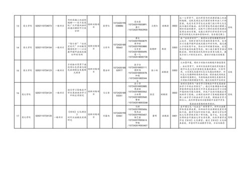 大學生創(chuàng)新創(chuàng)業(yè)訓練計劃項目,大學生創(chuàng)新創(chuàng)業(yè)訓練計劃項目申報書,大學生創(chuàng)新創(chuàng)業(yè)訓練計劃官網(wǎng)