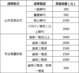 資助,管理辦法,創(chuàng)新,創(chuàng)業(yè)