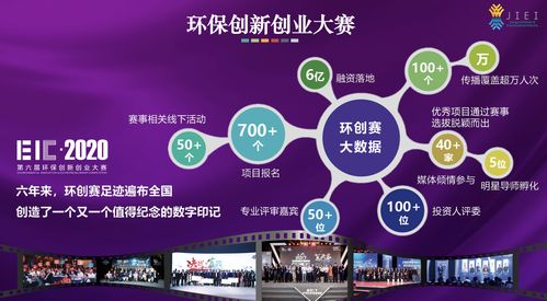 創(chuàng)新創(chuàng)業(yè)環(huán)境包括哪些