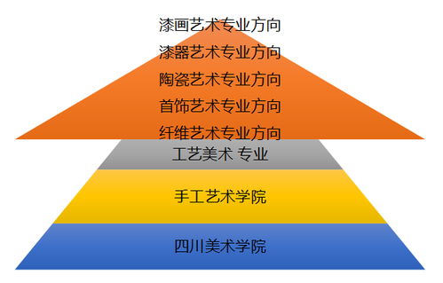傳統(tǒng)工藝,創(chuàng)新,創(chuàng)業(yè)