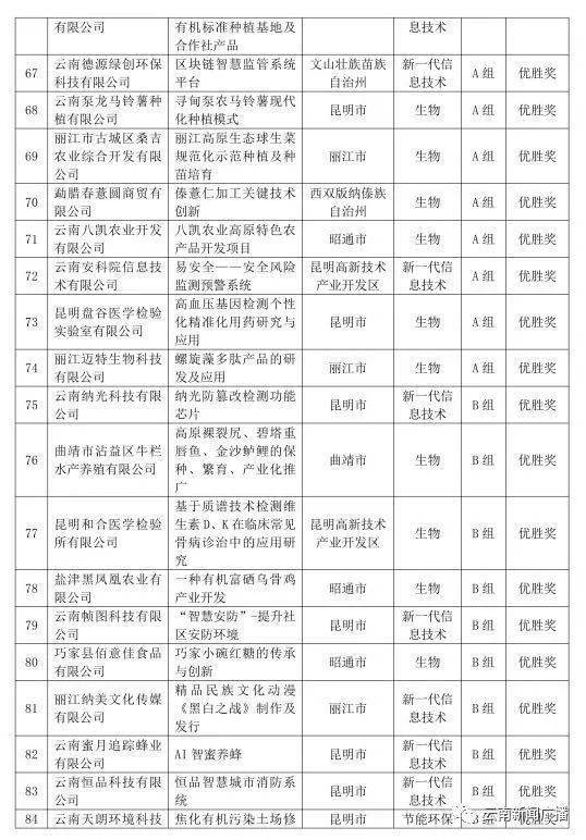 大學(xué)生創(chuàng)新創(chuàng)業(yè)大賽報(bào)名流程,互聯(lián)網(wǎng)+創(chuàng)新創(chuàng)業(yè)大賽報(bào)名流程,大學(xué)生創(chuàng)新創(chuàng)業(yè)大賽報(bào)名