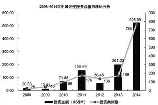 創(chuàng)新創(chuàng)業(yè)對恐龍的研究