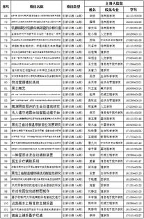 立項(xiàng),訓(xùn)練,名單,創(chuàng)新