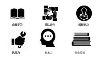 創(chuàng)新創(chuàng)業(yè)學分是干嘛的