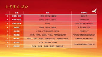 體育創(chuàng)新創(chuàng)業(yè)論文2500字,創(chuàng)新創(chuàng)業(yè)教育論文,創(chuàng)新創(chuàng)業(yè)論文1000字范文