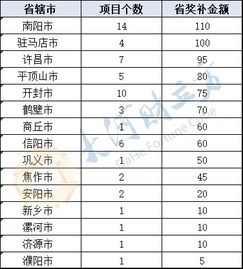 核算,創(chuàng)業(yè)項目,創(chuàng)新