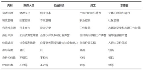 創(chuàng)新和創(chuàng)業(yè)的邏輯關系