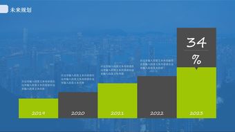 新能源專業(yè)創(chuàng)新創(chuàng)業(yè)計劃書