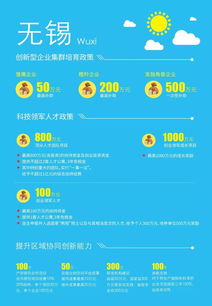 預(yù)測(cè),成長(zhǎng),創(chuàng)新,創(chuàng)業(yè)