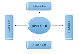 北京市高層次創(chuàng)新創(chuàng)業(yè)人才支持計(jì)劃,計(jì)成志創(chuàng)新創(chuàng)業(yè)人才計(jì)劃,創(chuàng)新人才推進(jìn)計(jì)劃科技創(chuàng)新創(chuàng)業(yè)人才