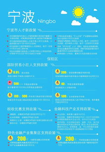 創(chuàng)新,政策,創(chuàng)業(yè),全國