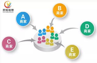 互聯(lián)網(wǎng)創(chuàng)業(yè)計劃書,創(chuàng)新創(chuàng)業(yè)外賣計劃書,互聯(lián)網(wǎng)外賣餐飲最新創(chuàng)新模式