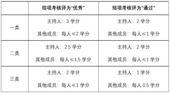 學(xué)分,競賽,學(xué)科,創(chuàng)新