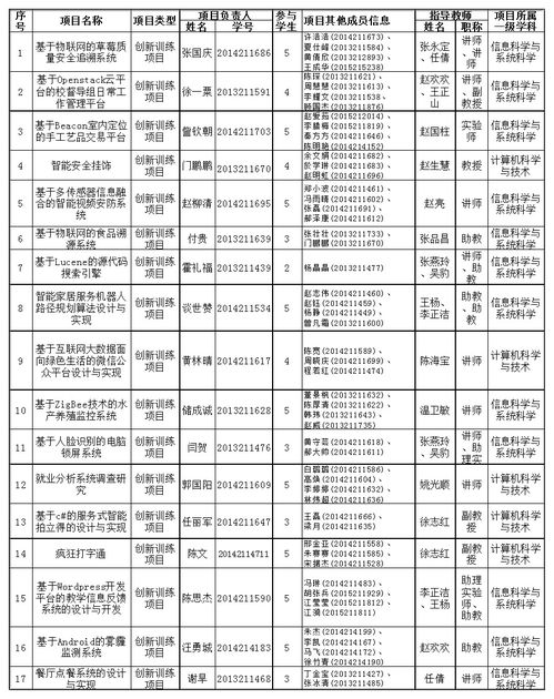 大學生創(chuàng)新創(chuàng)業(yè)指導老師意見怎么寫,大學生創(chuàng)新創(chuàng)業(yè)項目申請書范文,互聯(lián)網(wǎng)+大學生創(chuàng)新創(chuàng)業(yè)項目申請書