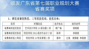 創(chuàng)新創(chuàng)業(yè)戰(zhàn)略規(guī)劃分析,創(chuàng)新創(chuàng)業(yè)戰(zhàn)略規(guī)劃的宏觀環(huán)境分析,創(chuàng)新創(chuàng)業(yè)戰(zhàn)略規(guī)劃中SWOT的應用