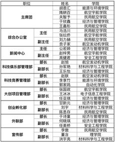 大學生創(chuàng)新創(chuàng)業(yè)協(xié)會是干嘛的,大學生創(chuàng)新創(chuàng)業(yè)協(xié)會面試自我介紹,大學生創(chuàng)新創(chuàng)業(yè)協(xié)會活動