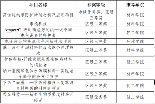 創(chuàng)新創(chuàng)業(yè)申請(qǐng)項(xiàng)和指導(dǎo)老師