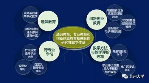 教育,融合,創(chuàng)新,創(chuàng)業(yè)