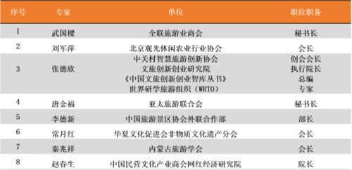 申報(bào),預(yù)期,成果,創(chuàng)新