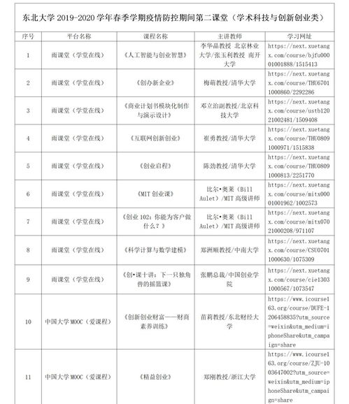 大學生創(chuàng)新創(chuàng)業(yè)知識點,創(chuàng)新創(chuàng)業(yè)基礎知識點,創(chuàng)新創(chuàng)業(yè)知識點總結
