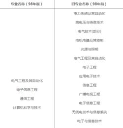 機(jī)電一體化創(chuàng)新創(chuàng)業(yè)讀書報(bào)告