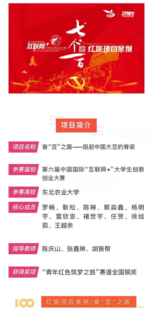 專(zhuān)業(yè)創(chuàng)新創(chuàng)業(yè)實(shí)踐是啥,創(chuàng)新創(chuàng)業(yè)實(shí)踐報(bào)告,創(chuàng)新創(chuàng)業(yè)理論研究與實(shí)踐