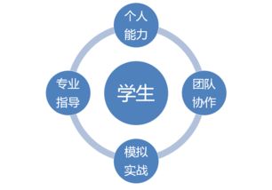 創(chuàng)新思維與教育領域創(chuàng)新創(chuàng)業(yè)答案,如何以創(chuàng)新思維引領創(chuàng)新創(chuàng)業(yè),傅章強在創(chuàng)新創(chuàng)業(yè)中主要運用哪些創(chuàng)新思維