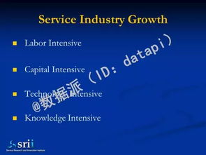 基礎理論,驅動,創(chuàng)新,數(shù)字