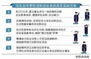 大學生創(chuàng)新創(chuàng)業(yè)實施方案,創(chuàng)新創(chuàng)業(yè)教育實施方案,創(chuàng)新創(chuàng)業(yè)活動實施方案