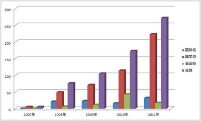 軟件工程系大學(xué)生創(chuàng)新創(chuàng)業(yè)