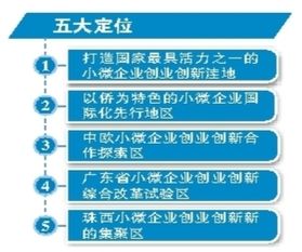 實施方案,創(chuàng)新,創(chuàng)業(yè),基地