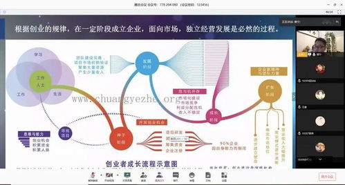 創(chuàng)新創(chuàng)業(yè)基礎課教學方式