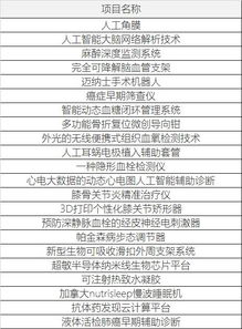 自評(píng),能力,創(chuàng)新,創(chuàng)業(yè)