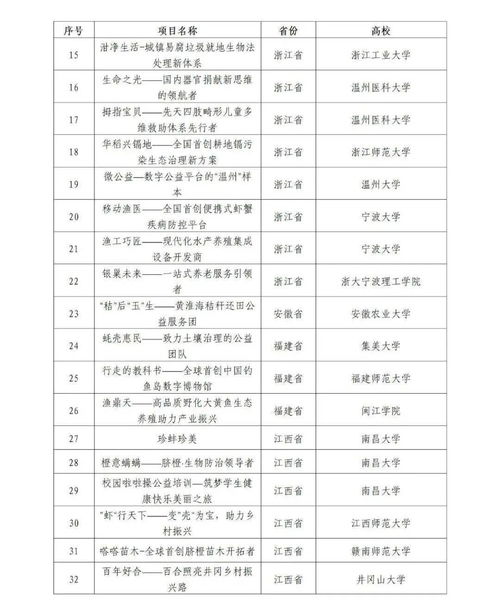 經(jīng)費,預(yù)算,創(chuàng)新,創(chuàng)業(yè)