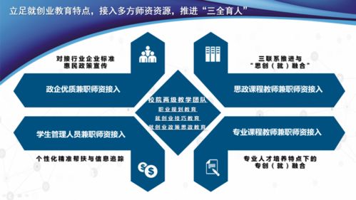 2020年的創(chuàng)業(yè)案例,2020年創(chuàng)新創(chuàng)業(yè)政策,2020年創(chuàng)新創(chuàng)業(yè)文件