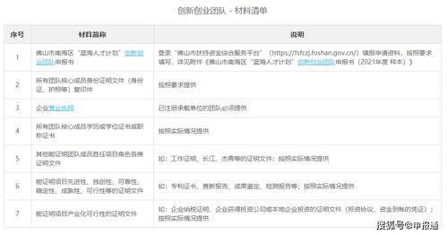 創(chuàng)新創(chuàng)業(yè)項(xiàng)目申報(bào)評審指標(biāo)