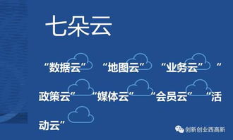 云創(chuàng)新創(chuàng)業(yè)是什么