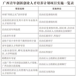 經(jīng)費(fèi),創(chuàng)業(yè)項(xiàng)目,預(yù)算,實(shí)踐