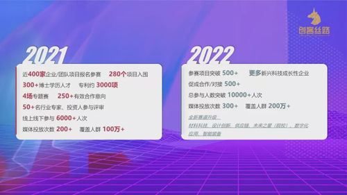 創(chuàng)新創(chuàng)業(yè)項目可以做幾次