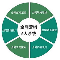 創(chuàng)新創(chuàng)業(yè)成功的關(guān)鍵要素,創(chuàng)新創(chuàng)業(yè)最重要的要素,創(chuàng)新創(chuàng)業(yè)的要素有哪些