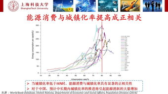 戰(zhàn)略,創(chuàng)新,我國(guó),創(chuàng)業(yè)