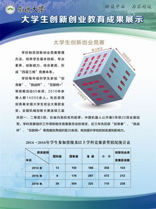 進展情況,說明書,創(chuàng)業(yè)項目,創(chuàng)新