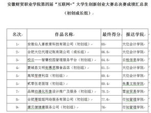 大學(xué)生創(chuàng)新創(chuàng)業(yè)大賽成績