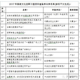 申請(qǐng)書(shū),創(chuàng)新,創(chuàng)業(yè),建筑