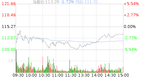 安克創(chuàng)新是創(chuàng)業(yè)板嗎,安克創(chuàng)新股票股吧,300866安克創(chuàng)新股票