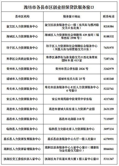 創(chuàng)業(yè)擔(dān)保貸款擔(dān)?；?創(chuàng)業(yè)擔(dān)保貸款擔(dān)保費(fèi),創(chuàng)業(yè)擔(dān)保貸款擔(dān)?；疬\(yùn)營管理機(jī)構(gòu)