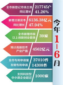 創(chuàng)新創(chuàng)業(yè)小組隊名,大學生創(chuàng)新創(chuàng)業(yè)小組隊名,創(chuàng)業(yè)小隊的隊名